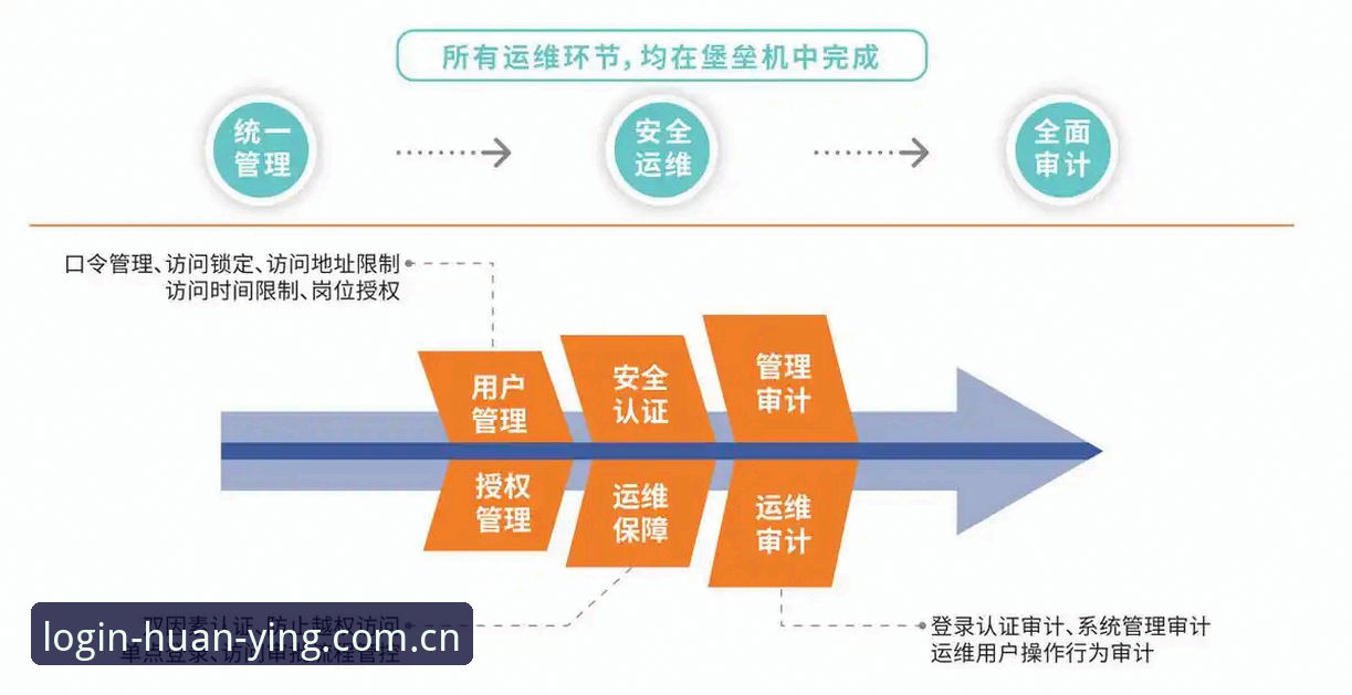 幻影平台官网深度评测：从新手到高手的一站式数据服务体验报告